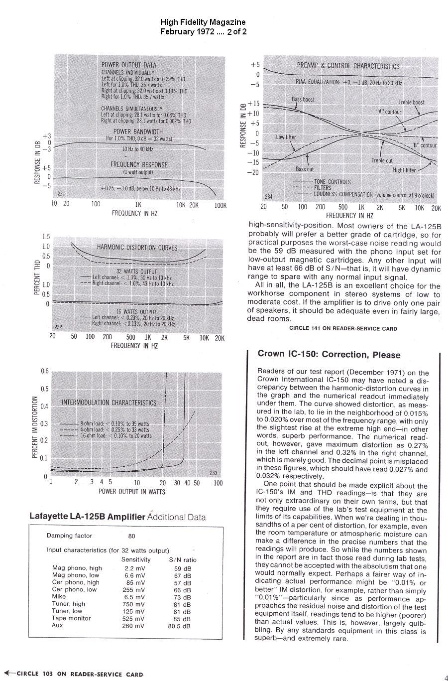 LA-125B Amplifier .. 1972 Test-Pt 1