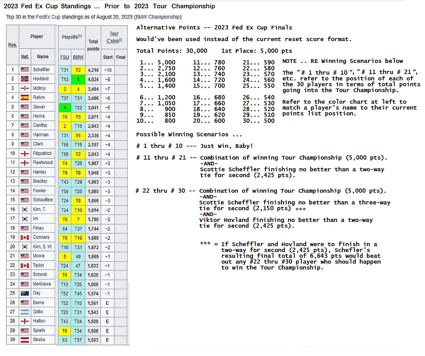 2023 Fed Ex Alt Scenarios