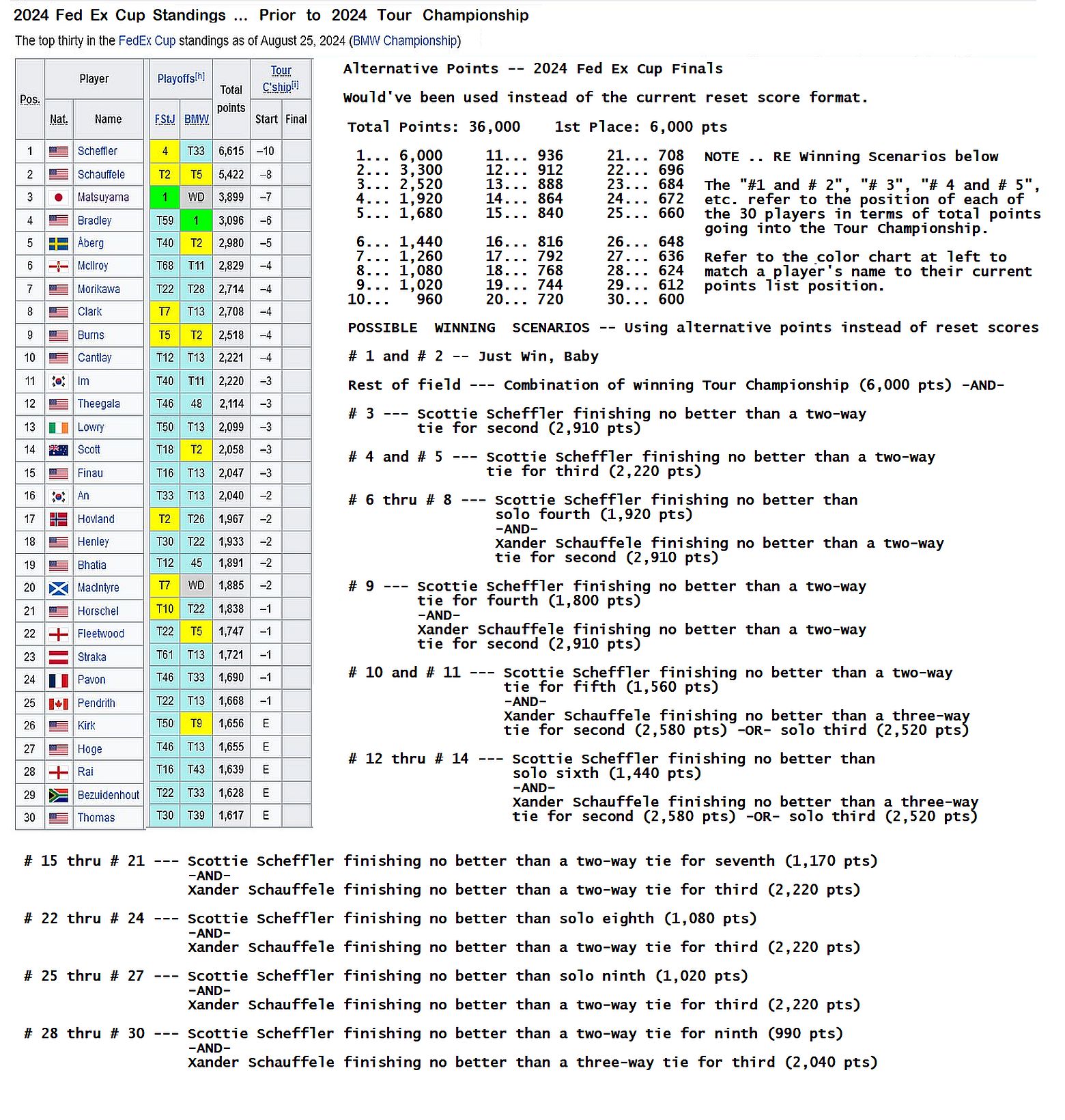 2024 Fed Ex Alt Scenarios