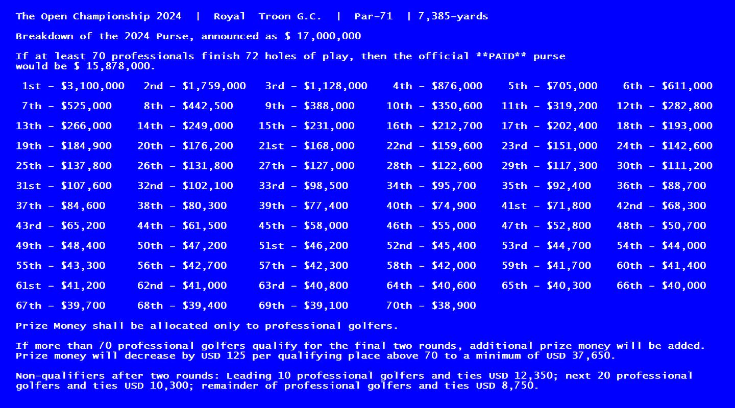 2024 Open Championship Prize Money