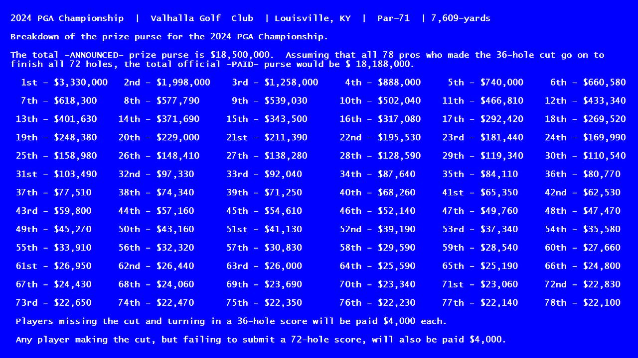 2024 PGA Championship Money