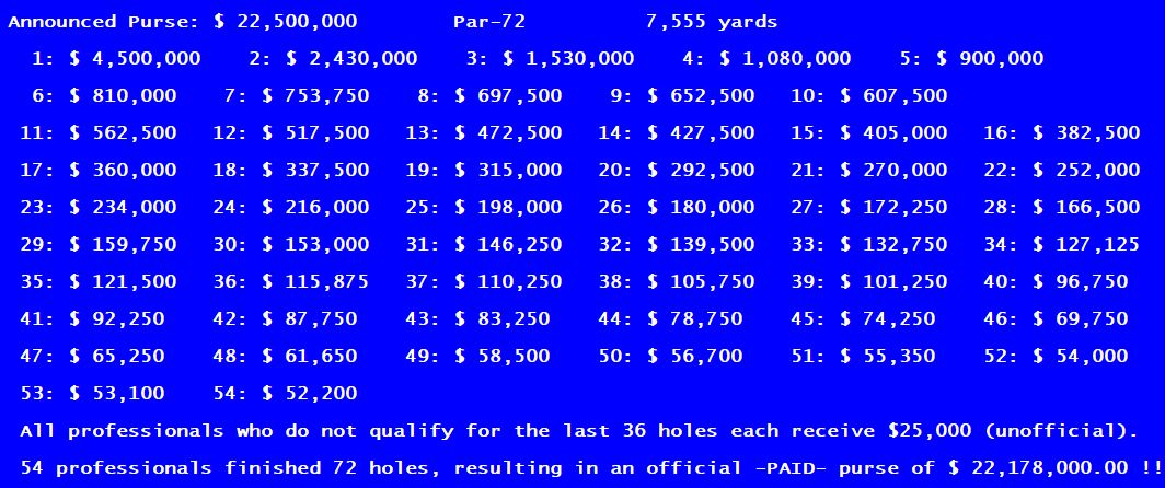 2026 Masters Prize Money