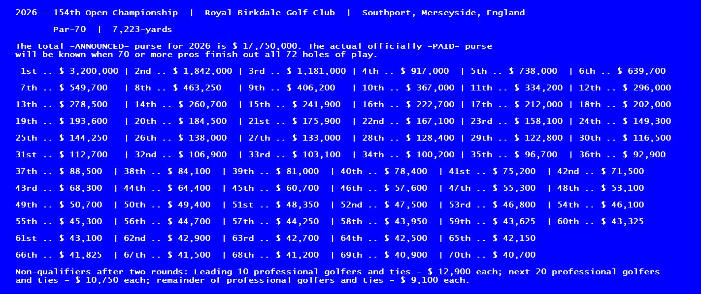 2026 Open Championship Prize Money