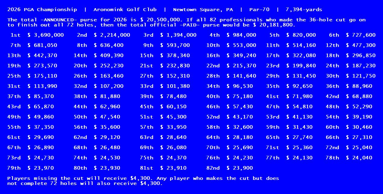 2026 PGA Championship Money
