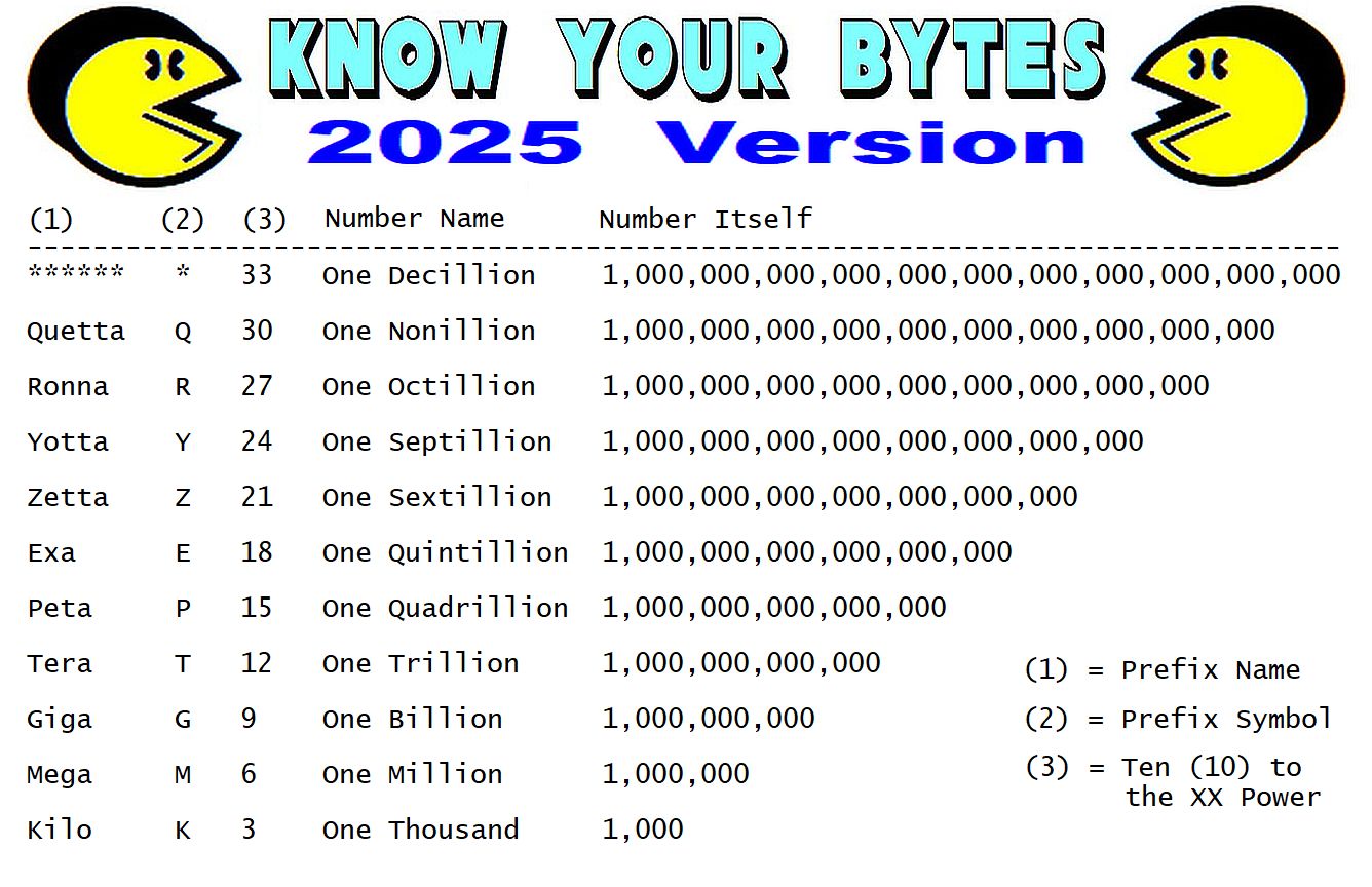Bytes 2025