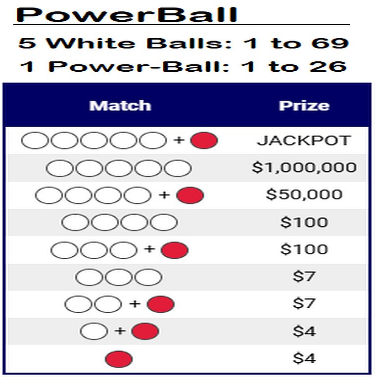 Ways To Win PowerBall