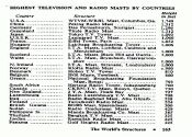 Listing of Tallest Towers in 1963